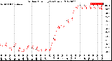 Milwaukee Weather Outdoor Humidity<br>(24 Hours)