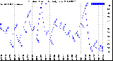 Milwaukee Weather Outdoor Humidity<br>Daily Low