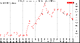 Milwaukee Weather THSW Index<br>per Hour<br>(24 Hours)