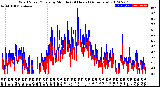 Milwaukee Weather Wind Speed/Gusts<br>by Minute<br>(24 Hours) (Alternate)