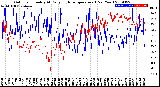 Milwaukee Weather Outdoor Humidity<br>At Daily High<br>Temperature<br>(Past Year)