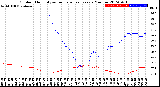 Milwaukee Weather Outdoor Humidity<br>vs Temperature<br>Every 5 Minutes