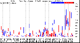 Milwaukee Weather Outdoor Rain<br>Daily Amount<br>(Past/Previous Year)