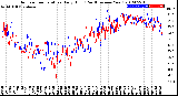 Milwaukee Weather Outdoor Temperature<br>Daily High<br>(Past/Previous Year)