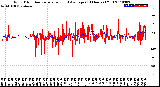 Milwaukee Weather Wind Direction<br>Normalized and Average<br>(24 Hours) (Old)