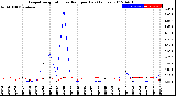 Milwaukee Weather Evapotranspiration<br>vs Rain per Day<br>(Inches)