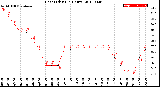 Milwaukee Weather Heat Index<br>(24 Hours)