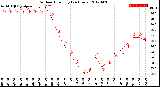 Milwaukee Weather Outdoor Humidity<br>(24 Hours)