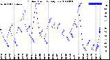 Milwaukee Weather Outdoor Humidity<br>Daily Low