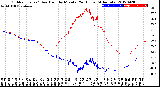 Milwaukee Weather Outdoor Temp / Dew Point<br>by Minute<br>(24 Hours) (Alternate)