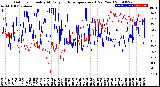 Milwaukee Weather Outdoor Humidity<br>At Daily High<br>Temperature<br>(Past Year)