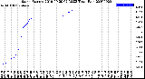 Milwaukee Weather Storm<br>Started 2019-09-29 02:30:23<br>Total Rain