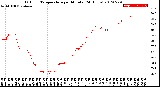 Milwaukee Weather Outdoor Temperature<br>per Minute<br>(24 Hours)