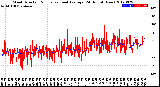 Milwaukee Weather Wind Direction<br>Normalized and Average<br>(24 Hours) (New)