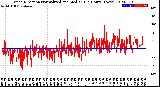 Milwaukee Weather Wind Direction<br>Normalized and Median<br>(24 Hours) (New)