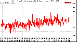 Milwaukee Weather Wind Direction<br>Normalized<br>(24 Hours) (New)