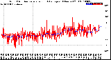 Milwaukee Weather Wind Direction<br>Normalized and Average<br>(24 Hours) (Old)