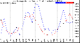 Milwaukee Weather Evapotranspiration<br>vs Rain per Month<br>(Inches)