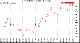 Milwaukee Weather Heat Index<br>(24 Hours)