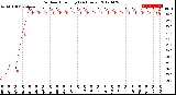 Milwaukee Weather Outdoor Humidity<br>(24 Hours)