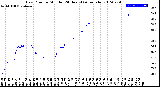 Milwaukee Weather Dew Point<br>by Minute<br>(24 Hours) (Alternate)