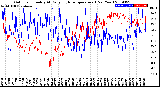 Milwaukee Weather Outdoor Humidity<br>At Daily High<br>Temperature<br>(Past Year)