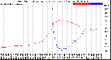 Milwaukee Weather Outdoor Humidity<br>vs Temperature<br>Every 5 Minutes