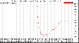 Milwaukee Weather Outdoor Humidity<br>Every 5 Minutes<br>(24 Hours)