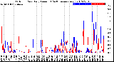 Milwaukee Weather Outdoor Rain<br>Daily Amount<br>(Past/Previous Year)