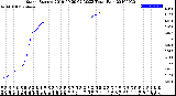 Milwaukee Weather Storm<br>Started 2019-09-29 02:30:23<br>Total Rain