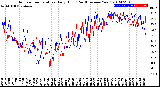 Milwaukee Weather Outdoor Temperature<br>Daily High<br>(Past/Previous Year)