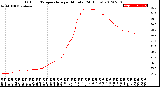 Milwaukee Weather Outdoor Temperature<br>per Minute<br>(24 Hours)