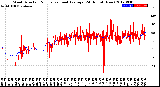 Milwaukee Weather Wind Direction<br>Normalized and Average<br>(24 Hours) (New)