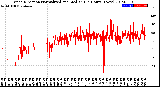 Milwaukee Weather Wind Direction<br>Normalized and Median<br>(24 Hours) (New)