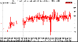 Milwaukee Weather Wind Direction<br>Normalized<br>(24 Hours) (New)