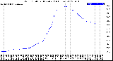 Milwaukee Weather Wind Chill<br>per Minute<br>(24 Hours)