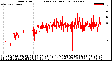 Milwaukee Weather Wind Direction<br>Normalized<br>(24 Hours) (Old)