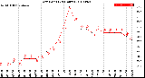 Milwaukee Weather Dew Point<br>(24 Hours)