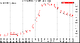 Milwaukee Weather Heat Index<br>(24 Hours)