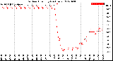 Milwaukee Weather Outdoor Humidity<br>(24 Hours)