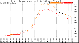 Milwaukee Weather Outdoor Temperature<br>vs Heat Index<br>(24 Hours)