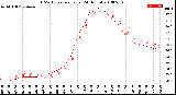 Milwaukee Weather THSW Index<br>per Hour<br>(24 Hours)