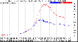 Milwaukee Weather Outdoor Temp / Dew Point<br>by Minute<br>(24 Hours) (Alternate)