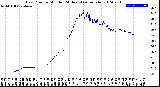 Milwaukee Weather Dew Point<br>by Minute<br>(24 Hours) (Alternate)