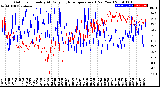 Milwaukee Weather Outdoor Humidity<br>At Daily High<br>Temperature<br>(Past Year)