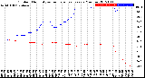 Milwaukee Weather Outdoor Humidity<br>vs Temperature<br>Every 5 Minutes