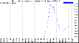 Milwaukee Weather Rain<br>15 Minute Average<br>(Inches)<br>Past 6 Hours