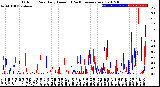 Milwaukee Weather Outdoor Rain<br>Daily Amount<br>(Past/Previous Year)