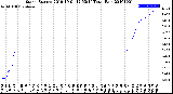 Milwaukee Weather Storm<br>Started 2019-10-01 12:53:14<br>Total Rain