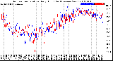 Milwaukee Weather Outdoor Temperature<br>Daily High<br>(Past/Previous Year)